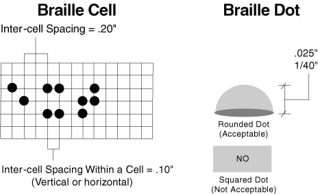 Image for California Braille